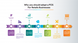 Read more about the article Why you should adopt a POS for your Retail Business